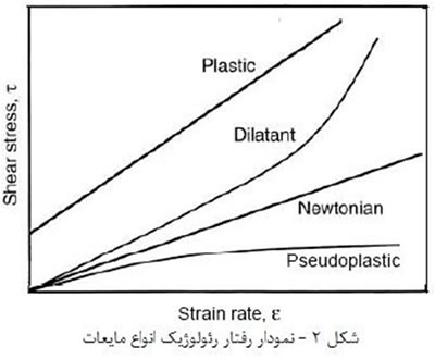 مواد دندانسازی (3)